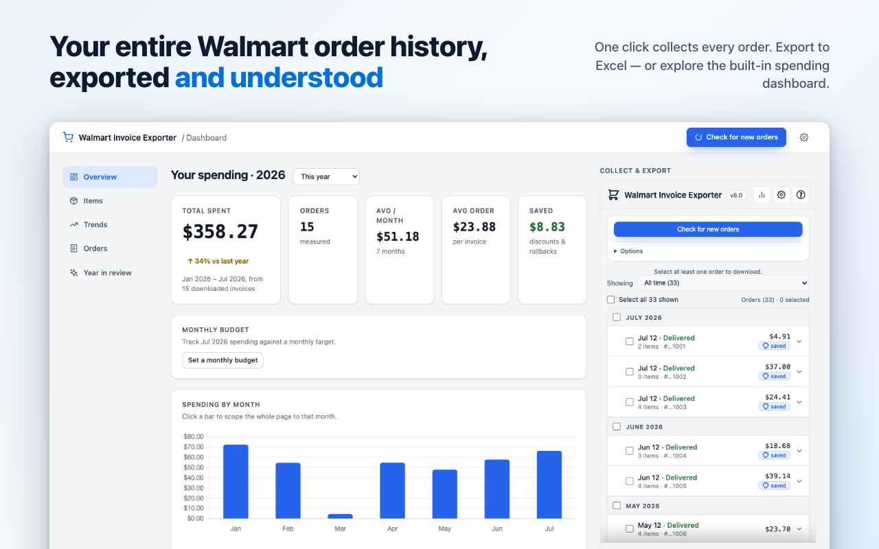 The spending dashboard: monthly spend chart, stat cards, and a searchable orders table