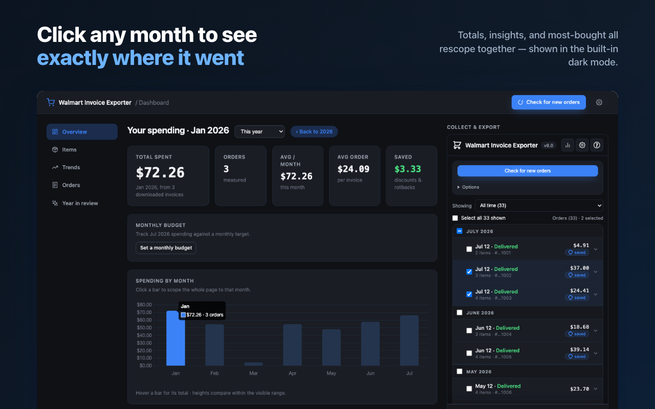 Dark-mode month drill-down with stats and orders